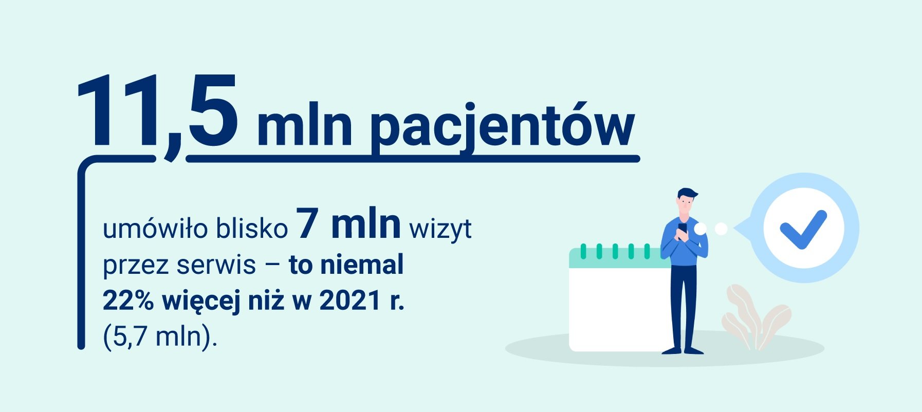 ZnanyLekarz.pl w liczbach wizyty online i opinie pacjentów